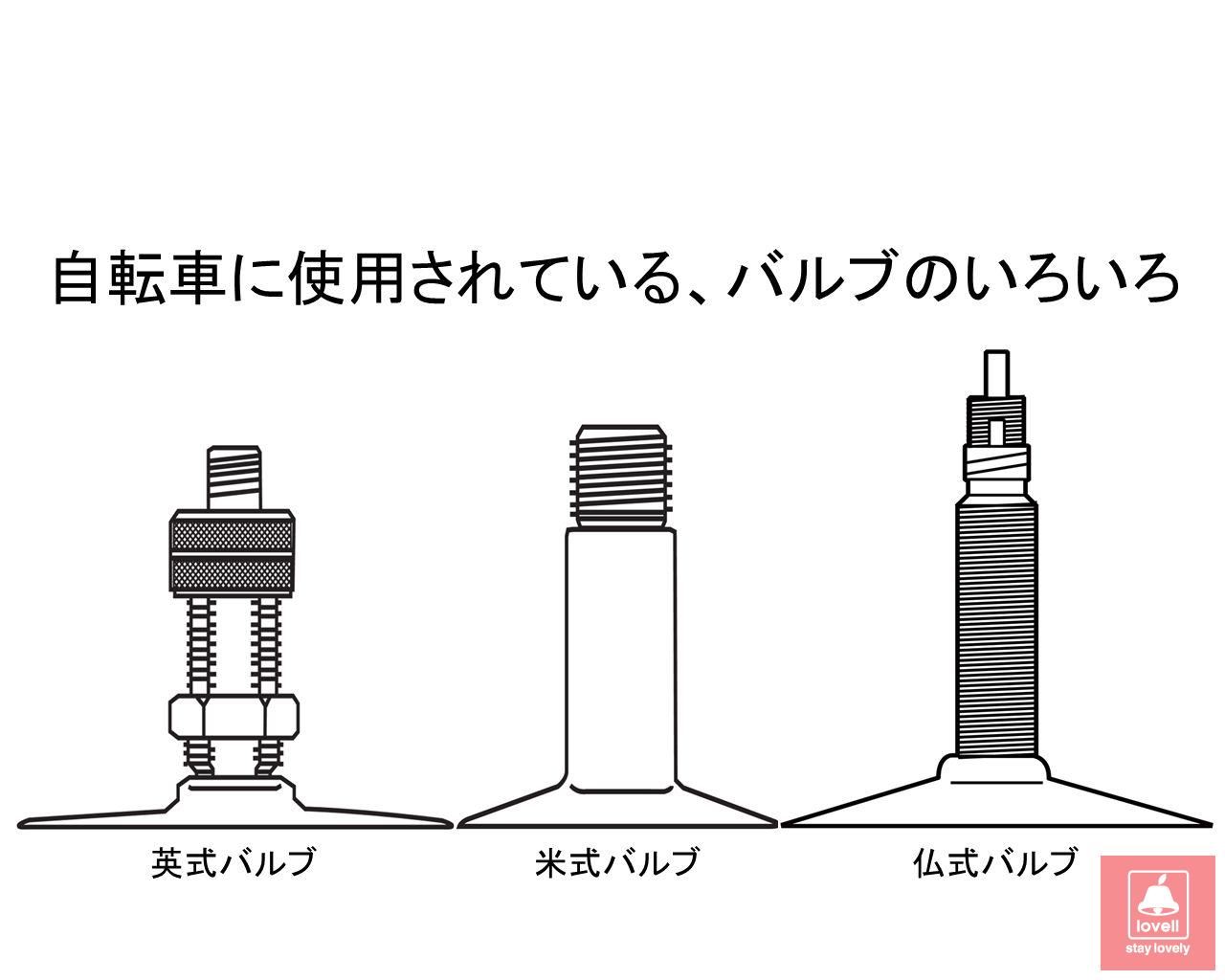 自転車 バルブ 米 式